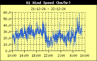 windstoten