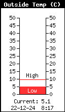 Buitentemperatuur