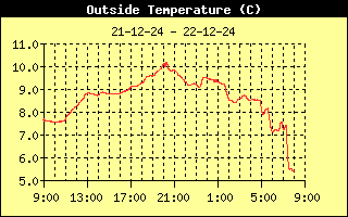 Buitentemperatuur