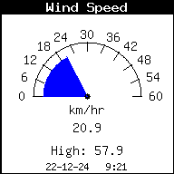 windsnelheid